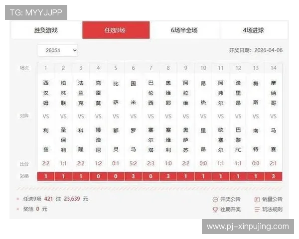 欧冠体育-最新动态:10倍大冷造足彩头奖空开 二等9.3万滚存609万 欧冠体育-最新动态:10倍大冷造足彩头奖空开 二等9.3万滚存609万